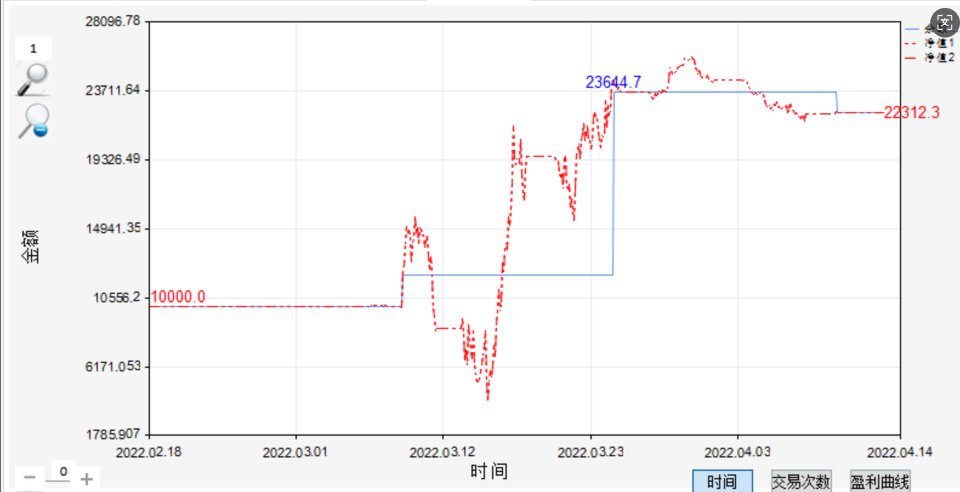 Ekran görüntüsü #1 KData Indicator 4