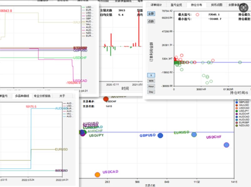 Ekran görüntüsü #2 KData Indicator 4