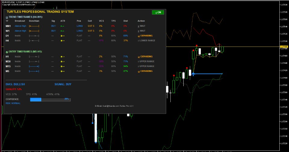 스크린샷 #3 Turtles Pro