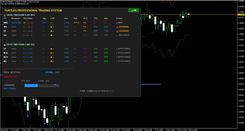 스크린샷 #4 Turtles Pro