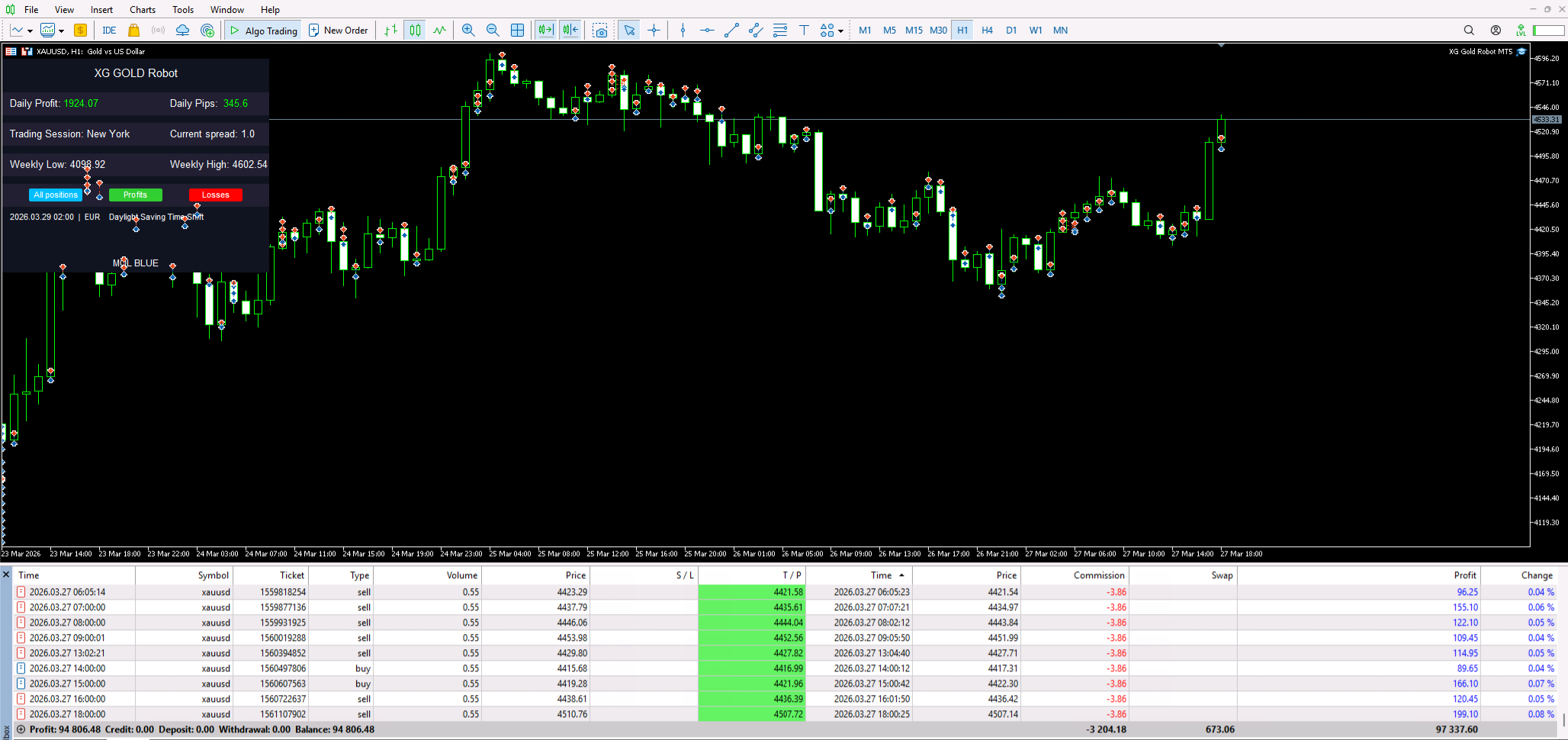 Comments | XA Risk Reward Ratio Tool MT5 | Free Download Trading ...