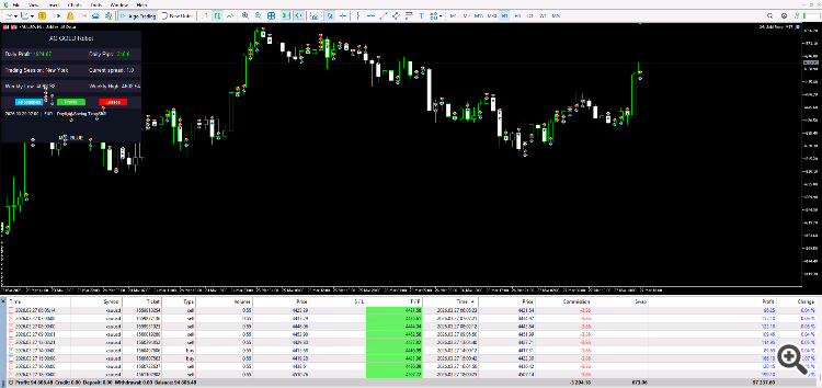 Comments | XA Risk Reward Ratio Tool MT5 | Free Download Trading ...