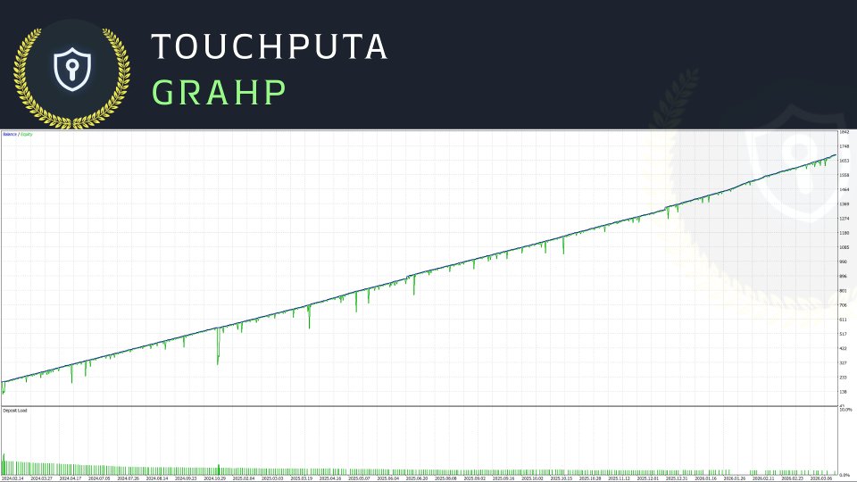 Ekran görüntüsü #4 Touchputa EA MT5
