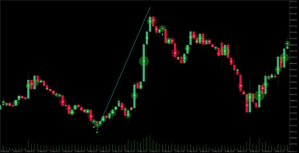 Screenshot #2 StrengthBubbleV9