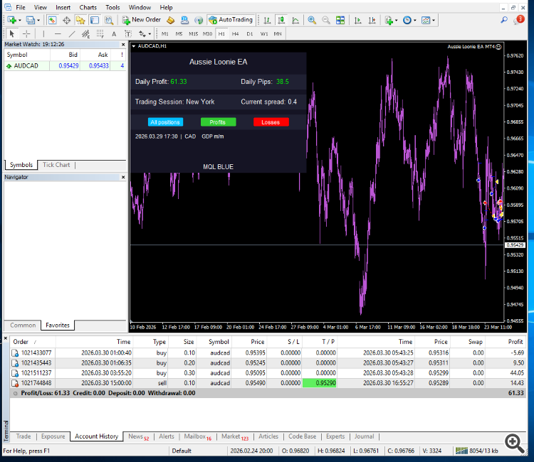 AUDCAD