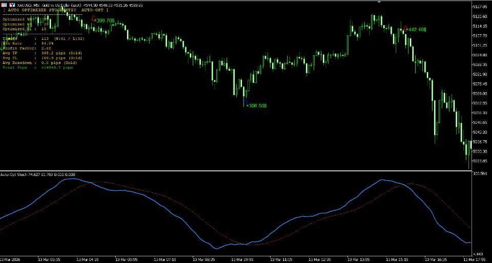 Imagens #6 Auto Optimized Stochastic