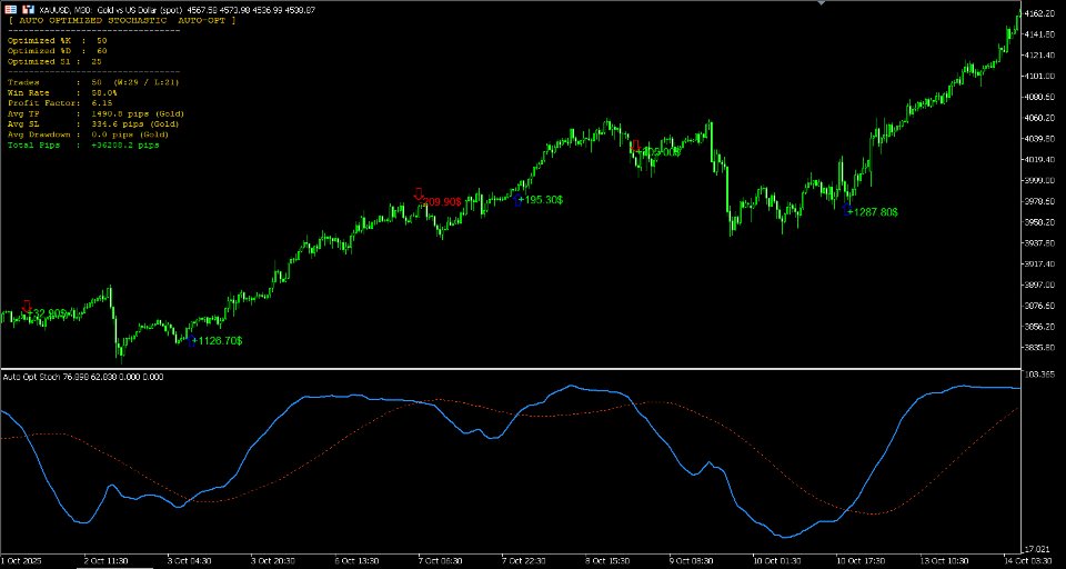 Imagens #5 Auto Optimized Stochastic