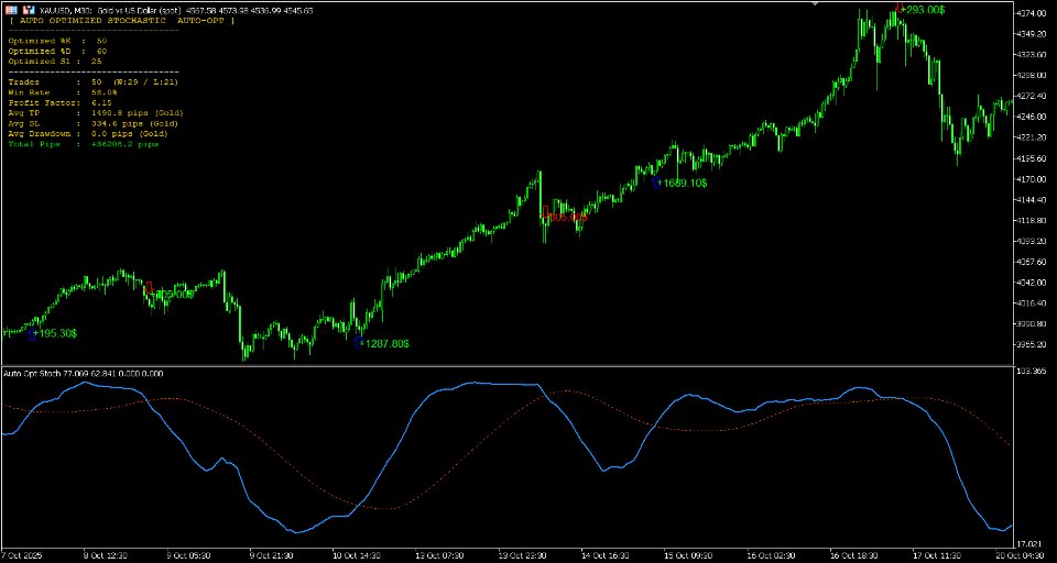 Imagens #4 Auto Optimized Stochastic
