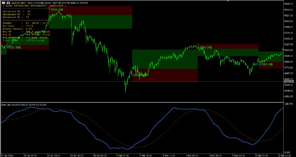 Imagens #1 Auto Optimized Stochastic