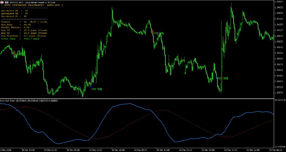 Imagens #9 Auto Optimized Stochastic