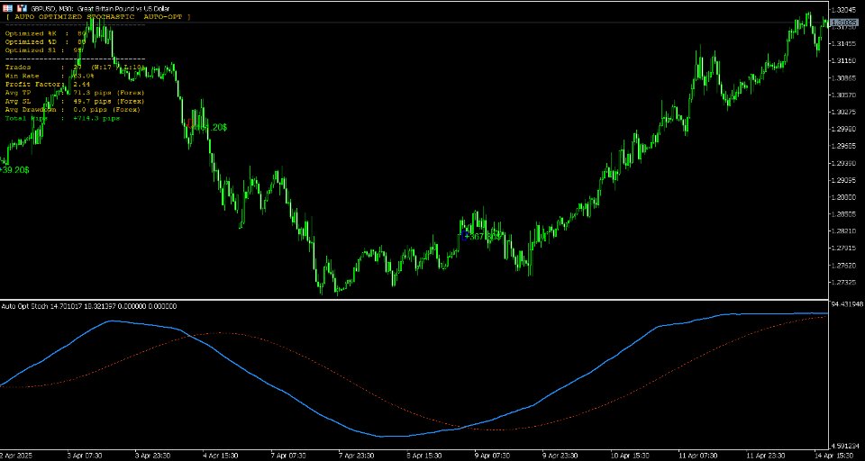 Imagens #8 Auto Optimized Stochastic
