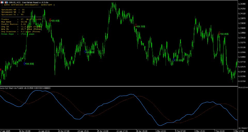 Imagens #7 Auto Optimized Stochastic