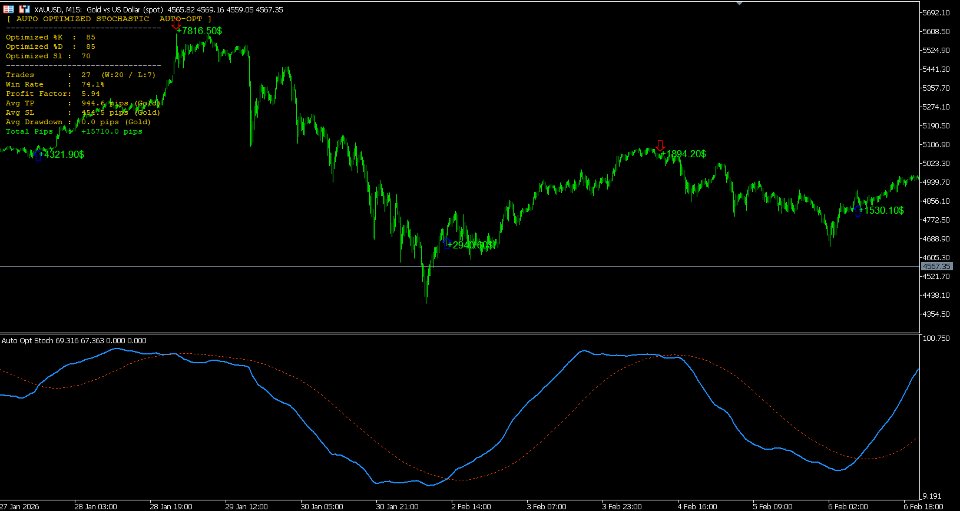 Imagens #2 Auto Optimized Stochastic