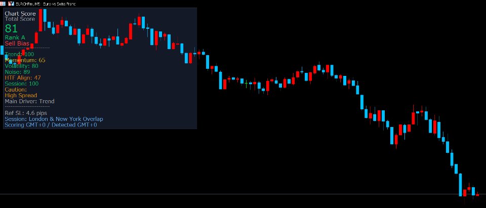 Ekran görüntüsü #1 Chart Score AI Panel
