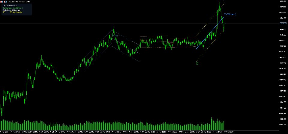 Screenshot #1 LinearRegression Channel