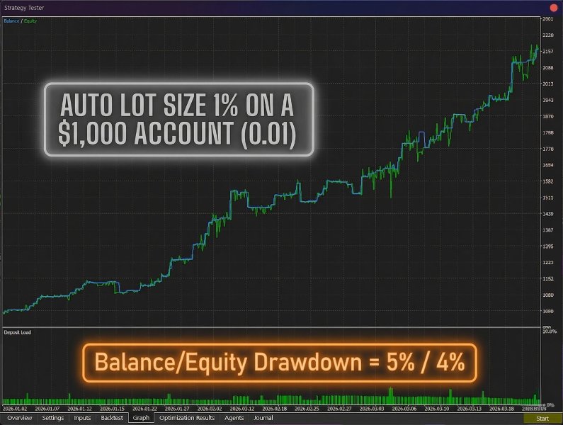 Ekran görüntüsü #1 Quantum Breakout System
