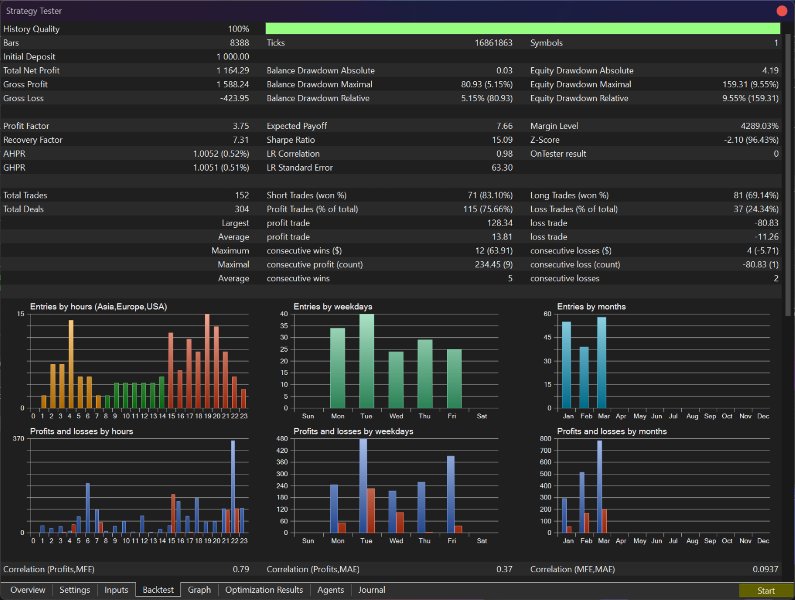 Ekran görüntüsü #2 Quantum Breakout System