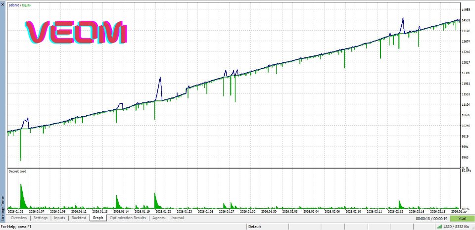 Ekran görüntüsü #1 Veom