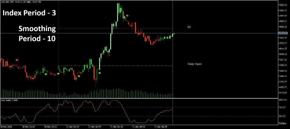 Ekran görüntüsü #2 Core Index