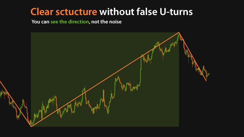 スクリーンショット #1 Valable ZigZag