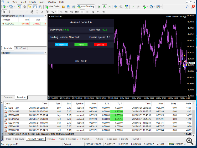 AUDCAD