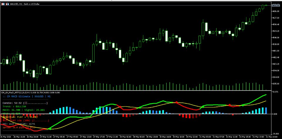 Screenshot #2 MacD Custom Indicator MTF Plus