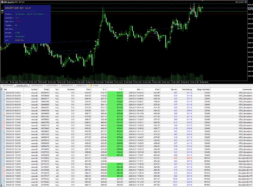 Screenshot #2 IceBerg Detector Absorption Basic
