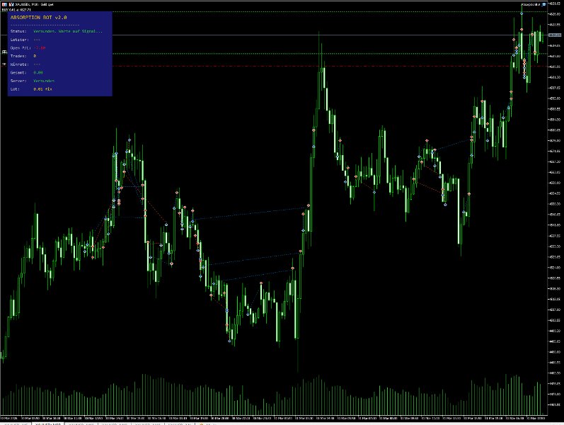 Screenshot #3 IceBerg Detector Absorption Basic