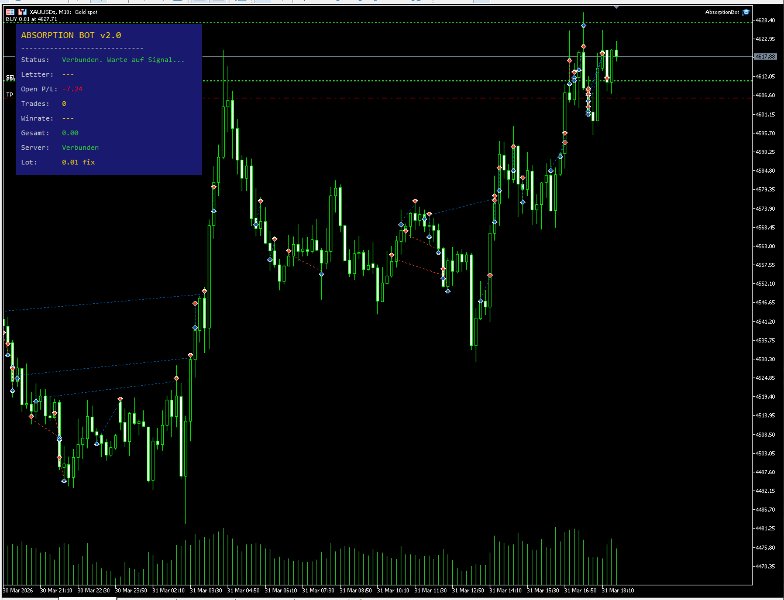 Screenshot #1 IceBerg Detector Absorption Basic