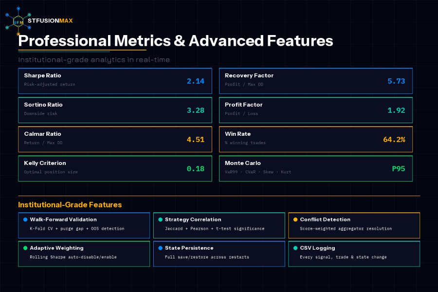 Screenshot #7 STfusionMAX