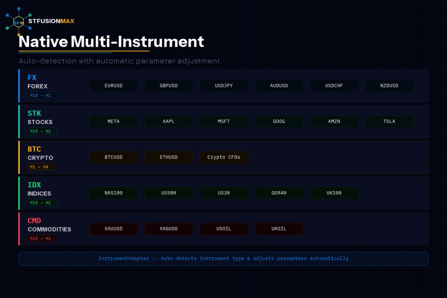 Screenshot #5 STfusionMAX