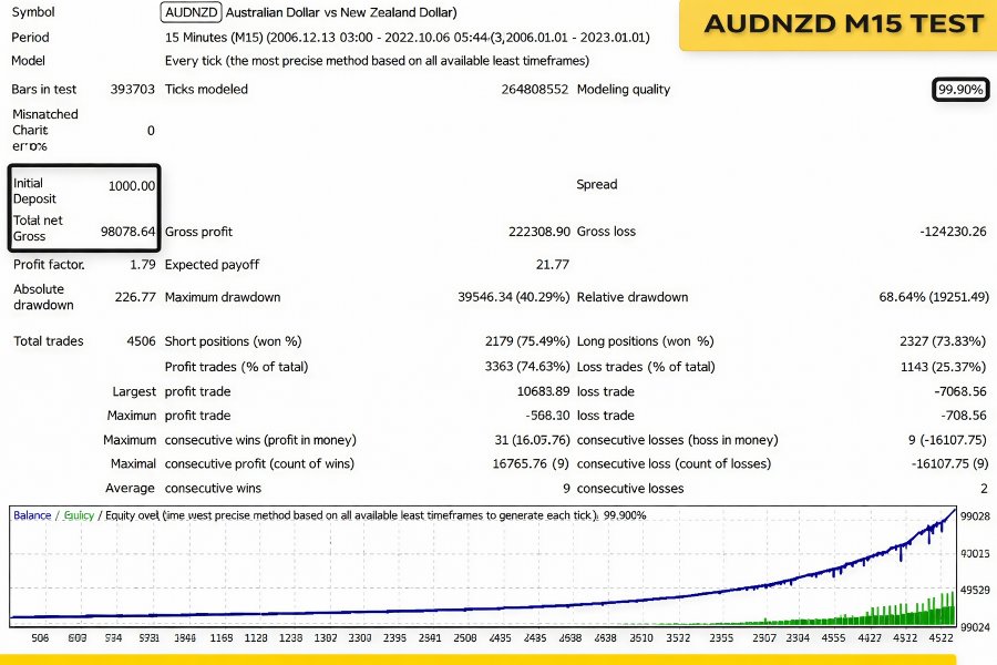 스크린샷 #4 Quantum Grid Pro EA