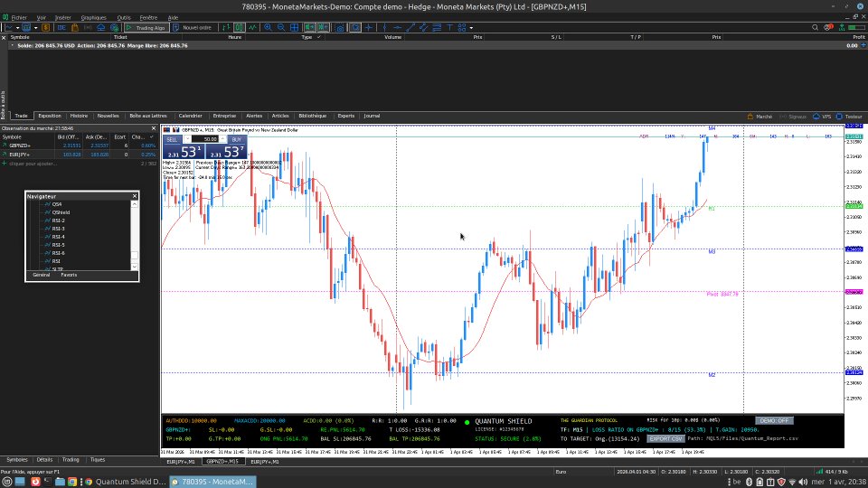 Screenshot #9 Quantum Shield Dashboard