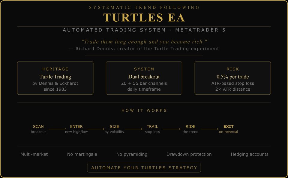 Screenshot #4 Turtles indicator