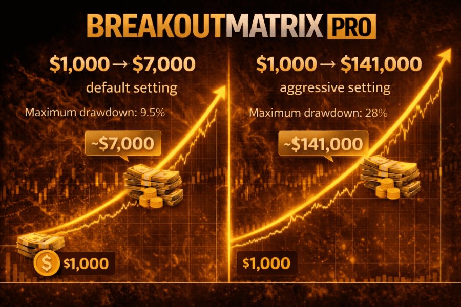 Screenshot #2 BreakoutMatrix Pro