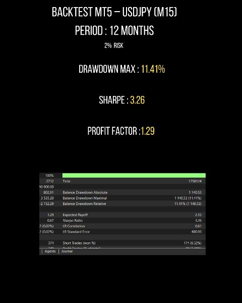 Screenshot #1 CoreX Trend