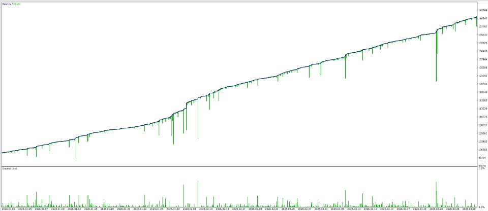 Screenshot #2 Meta Quant Grid Master