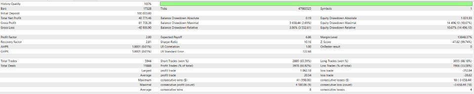 Screenshot #3 Meta Quant Grid Master