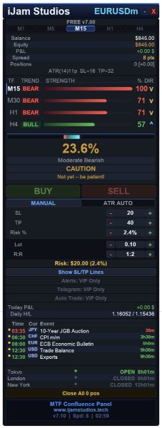 Screenshot #4 Multi Timeframe Confluence Panel