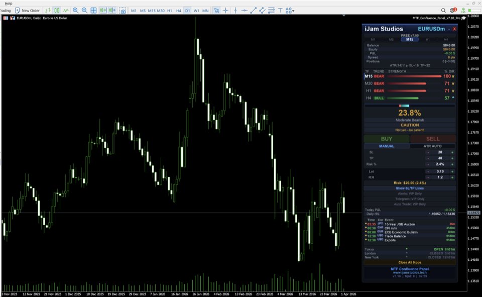 Screenshot #2 Multi Timeframe Confluence Panel
