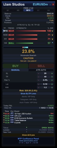 Screenshot #5 Multi Timeframe Confluence Panel