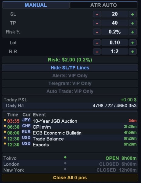 Screenshot #6 Multi Timeframe Confluence Panel