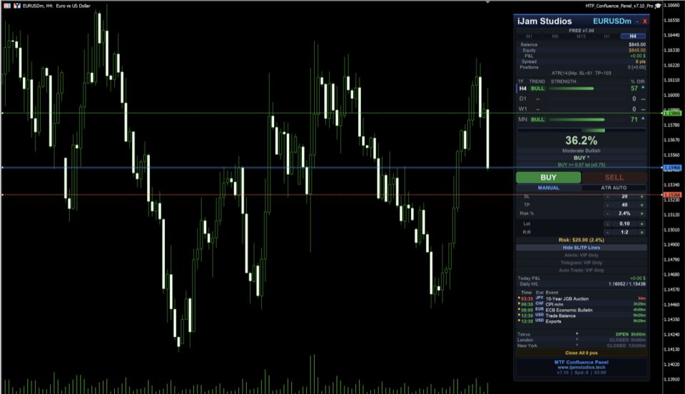 Screenshot #3 Multi Timeframe Confluence Panel