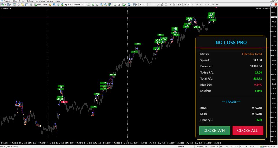 Imagens #4 NoLossPro