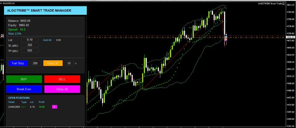 Screenshot #2 Smart Trading Controller MT4