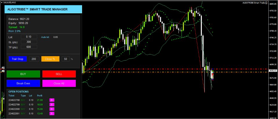 Screenshot #1 Smart Trading Controller MT4