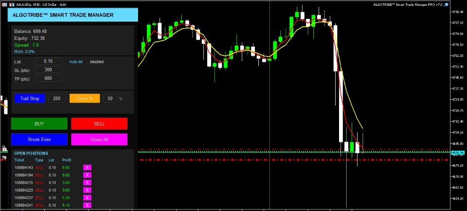 Ekran görüntüsü #1 Smart Trading Controller