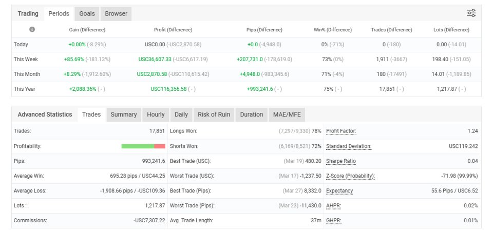 Screenshot #3 Zenith Multi Strategy EA