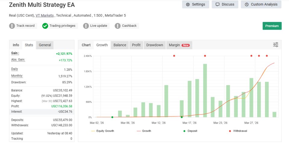 Screenshot #2 Zenith Multi Strategy EA
