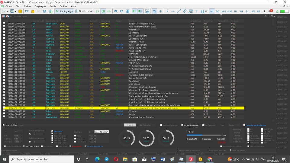 Imagens #5 Algorithmic Trading Panel